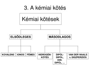 kemiai_kotesek
