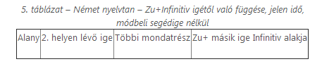 zu_plus_infinitiv_5